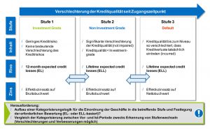 ifrs 9