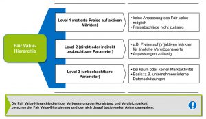 regulatorische Änderungen