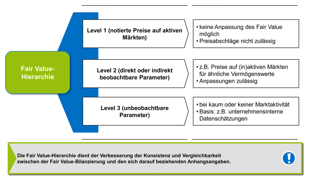 Ifrs 13. IFRS 7. Personalization and customization. IFRS contra download Template.