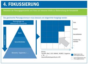 Herausforderungen einer integrierten Planung | BankingHub