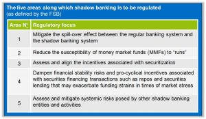 shadow banking