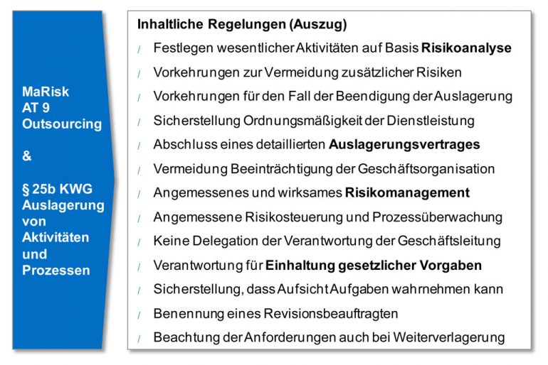 Regulatorik bei Outsourcing Projekten - BankingHub