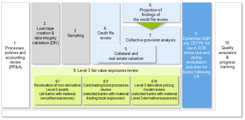 2023 EU-wide Stress Test results Deep Dive Analysis on Greek Systemic  Banks