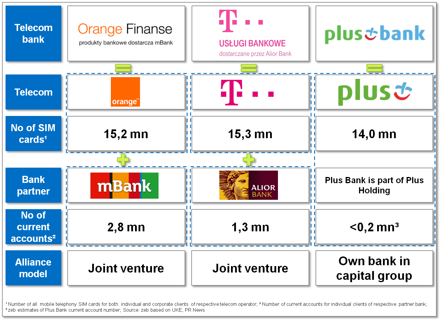 Innovations in CEE banking - emergence of telecom banks in ...