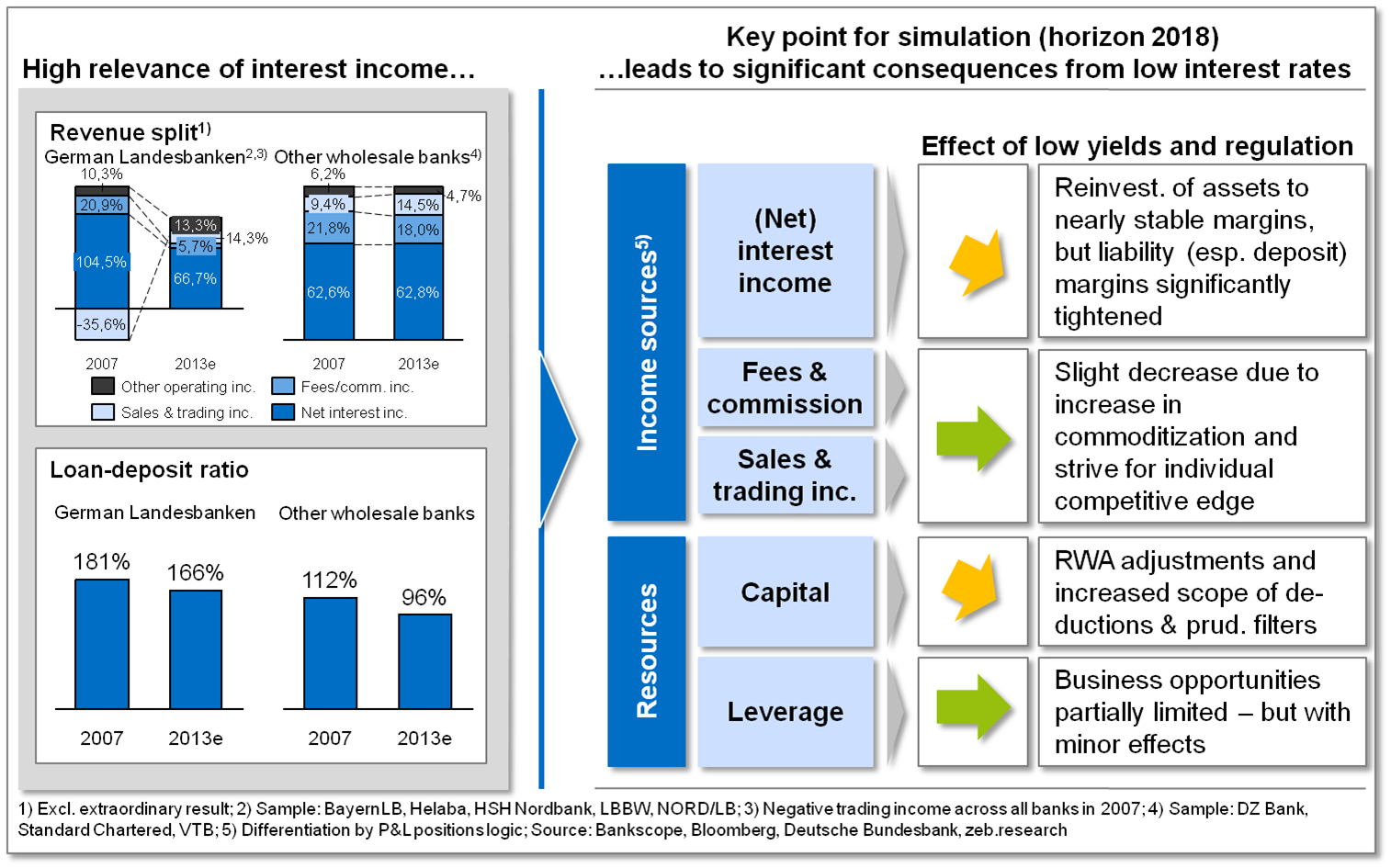 european-banking-study-2013-2014-wholesale-banks-bankinghub