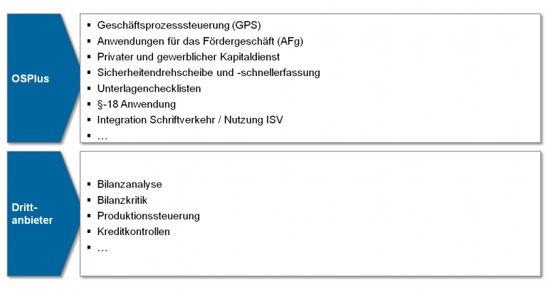 Ganzheitliche Optimierung des Kreditgeschäfts von Sparkassen | BankingHub