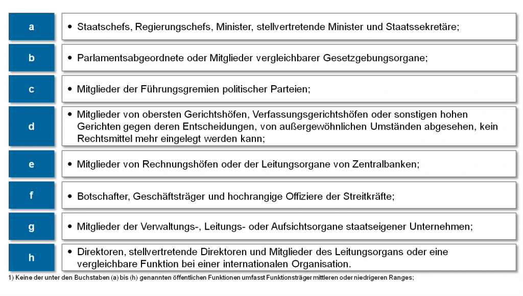 Finalisierung der 4. Richtlinie zur Verhinderung von Geldwäsche und