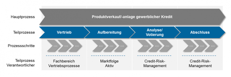 Nach Der Reife Folgt Die Ernte! 