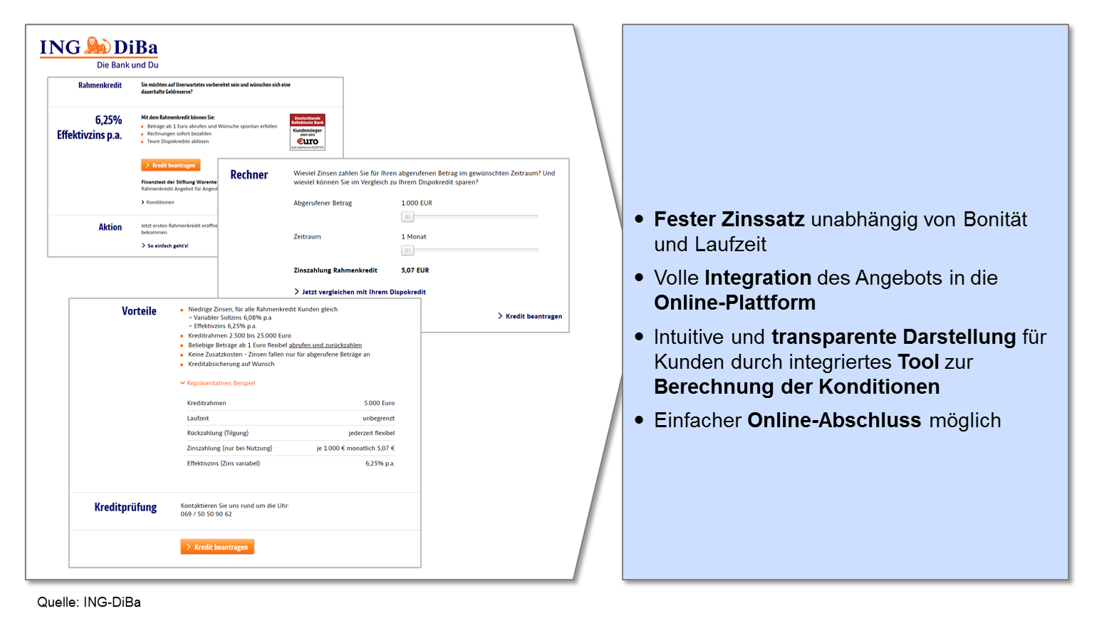 Rentables Wachstum Im Konsumenten Kreditgeschaft Bankinghub