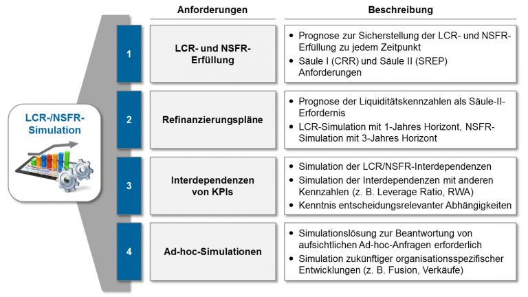 lcr-und-nsfr-simulation-bankinghub