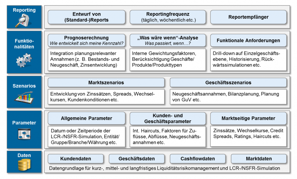 lcr-und-nsfr-simulation-bankinghub