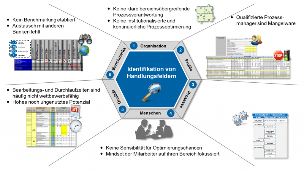 Ein Tag im Leben eines Prozessmanagers | BankingHub
