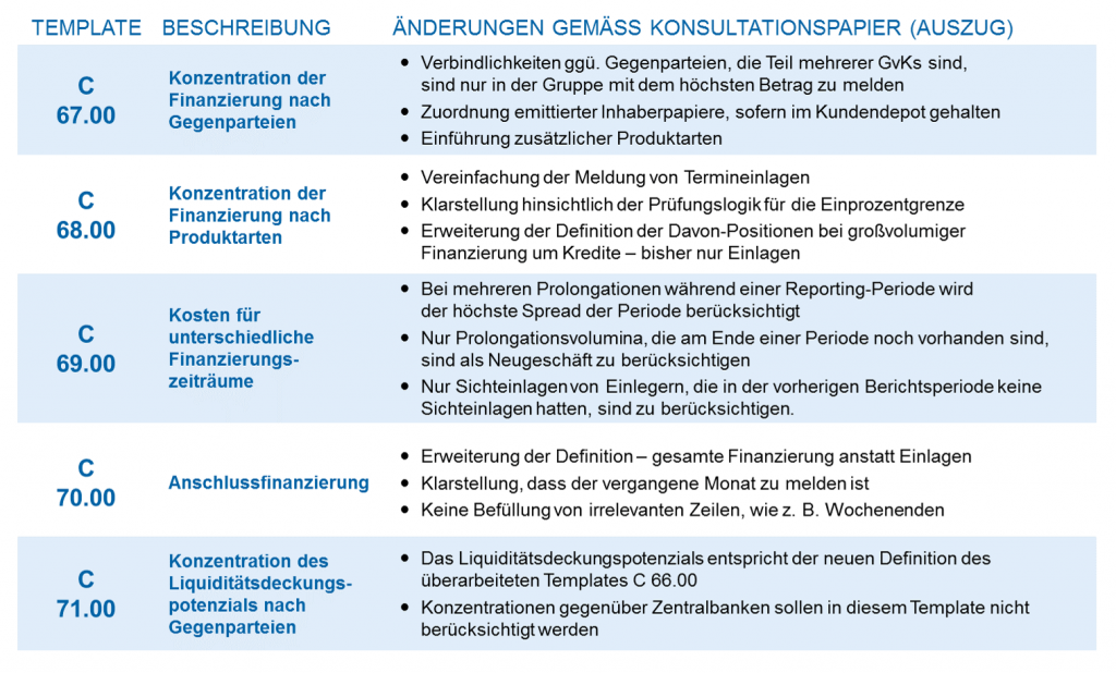 Aus ALMM wird AMM | BankingHub