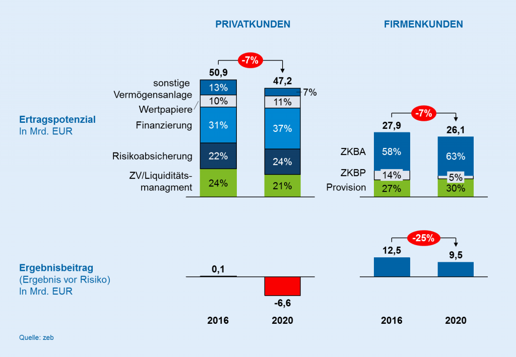 Revolution Im Firmenkunden-Zahlungsverkehr – Alles Halb So Wild ...