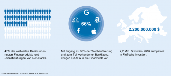 Wie digital sind Europas Banken? Transformationsdruck auf Banken verschärft sich – Kunden und Investoren setzen zunehmend auf digitalisierte Geschäftsmodelle