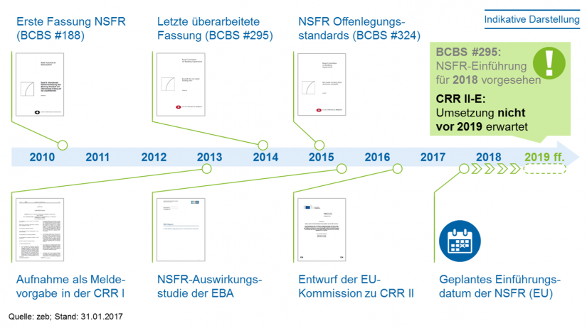 Net Stable Funding Ratio (NSFR) BankingHub