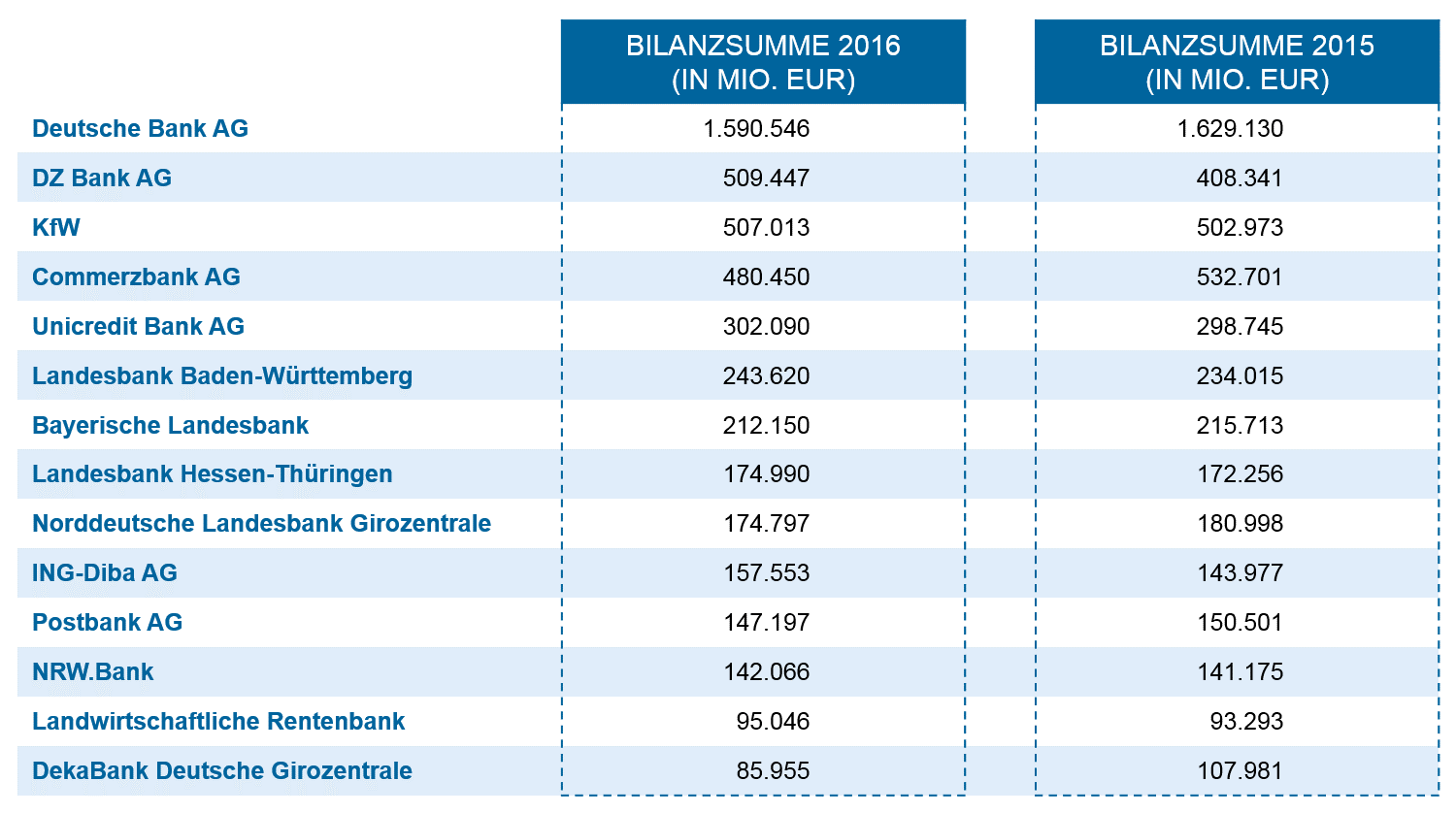 Der Deutsche Bankenmarkt 2017 Bankinghub