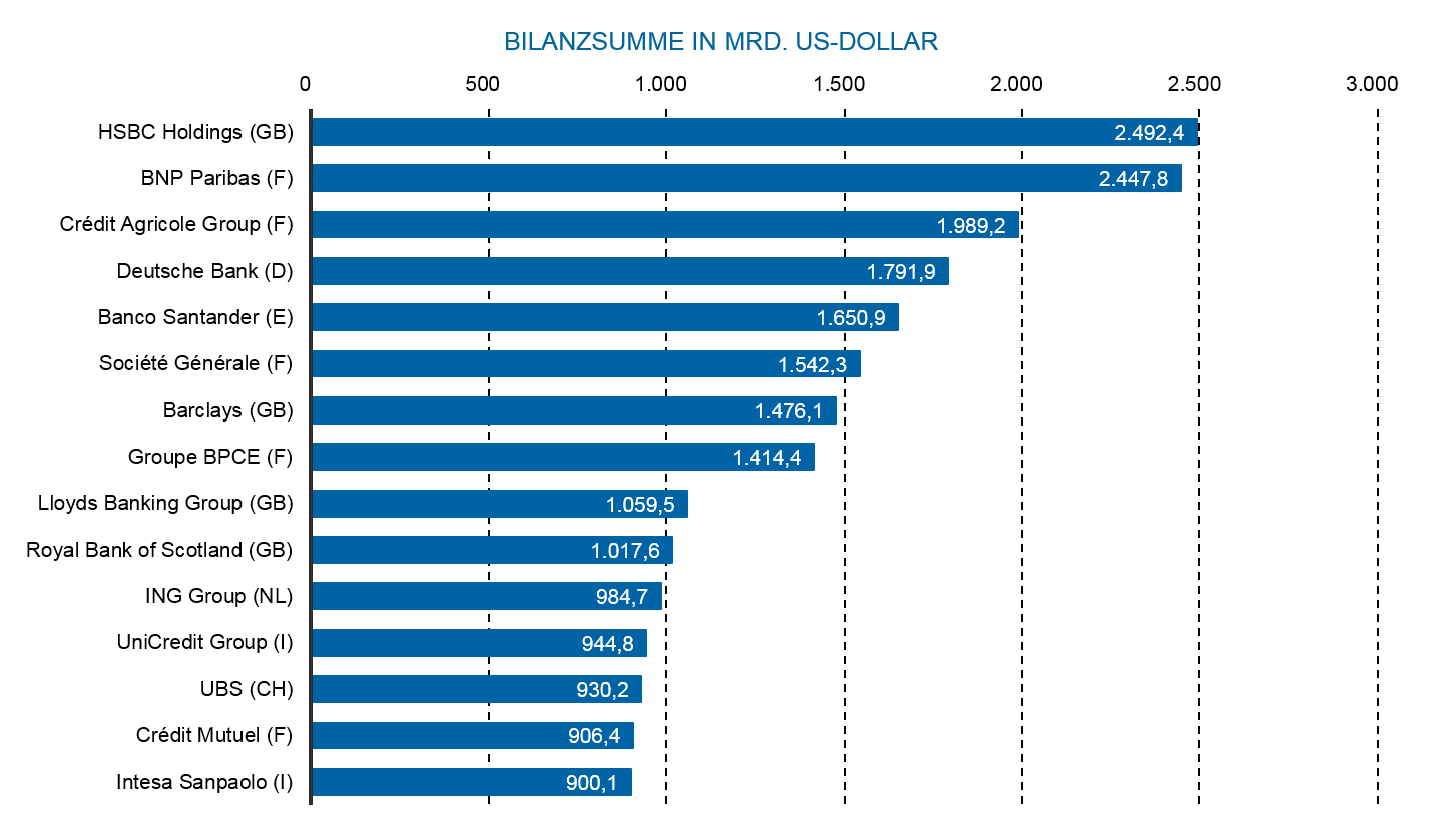 Der deutsche Bankenmarkt 2017 | BankingHub