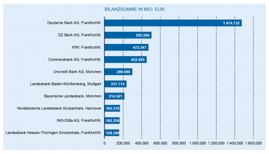 Die Entwicklung des deutschen Bankenmarkts 2018 | BankingHub
