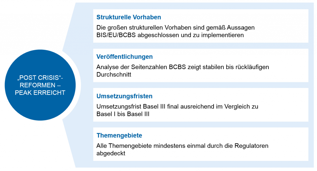 Regulatorik Für Regionalbanken – Peak In Sicht? | BankingHub