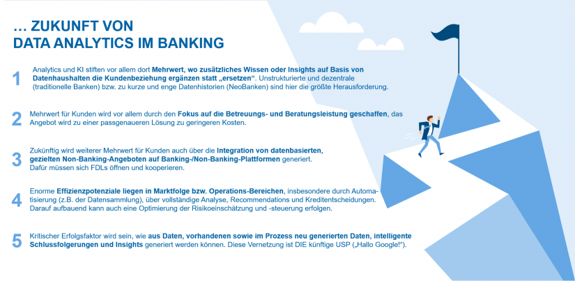 Fünf Thesen / 8. Get Together für Banken und Fintechs / BankingHub