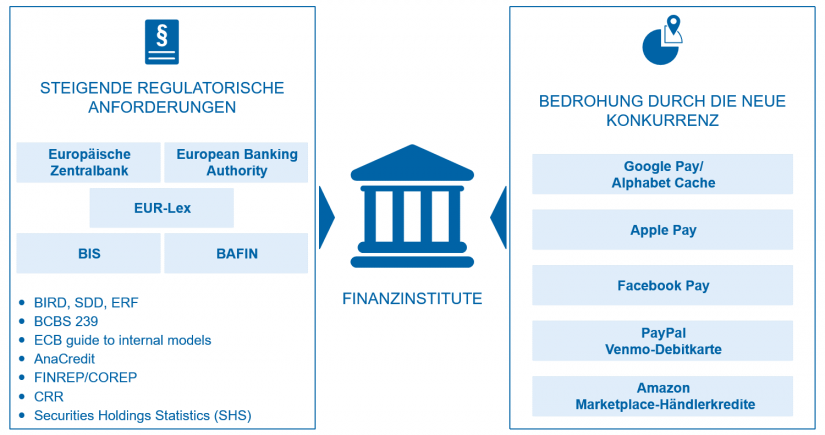 Datenintegration: Aktuelle Herausforderungen in "Unternehmensglossar 2.0 – integrierte Datenwelt" / BankingHub