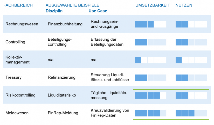 Schematische Darstellung der Unternehmenssteuerung einer Bausparkasse in "RPA und KI in Bausparkassen" / BankingHub