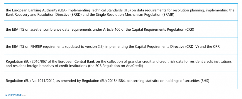 Regulatorische Anforderungen im Artikel "BIRD 5.0 – Chance für FinTechs und Neobanken"