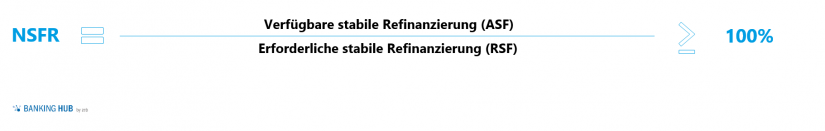Berechnungsformel NSFR in "NSFR 2.0 – Scharfschaltung der strukturellen Liquiditätsquote / Teil 2"