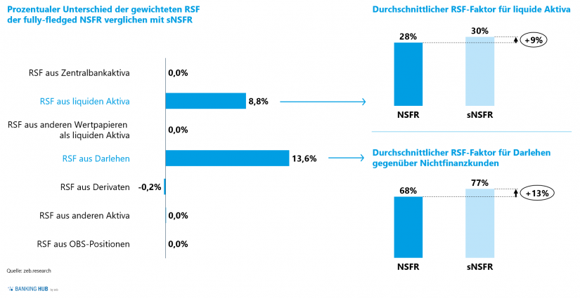 Detailauswertung der RSF-Treiber in "Scharfschaltung der strukturellen Liquiditätsquote / Teil 2"