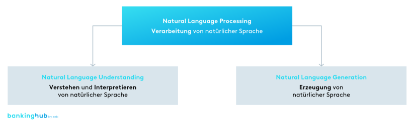 Chatbot: Natural Language Processing