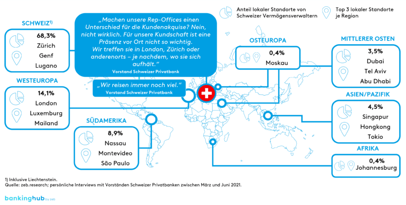 Cross-Border-Geschäft: Verteilung lokaler Standorte Schweizer Vermögensverwalter