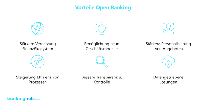 Vorteile Open Banking