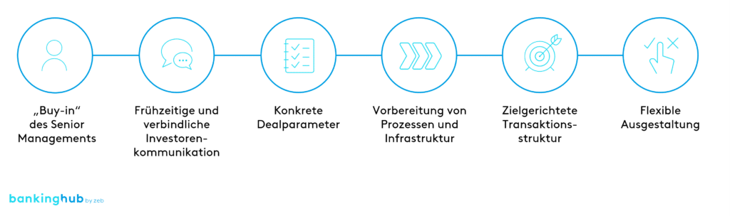 Debt-Fund-Plattform: Faktoren für den nachhaltigen Erfolg