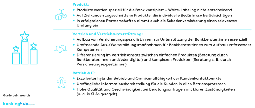 Bancassurance: europäische Best Practices zu den drei zentralen Erfolgsfaktoren