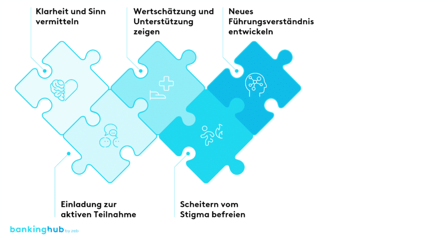 Handlungsfelder zur Verbesserung der psychologischen Sicherheit (Perspektive der Führungskräfte)