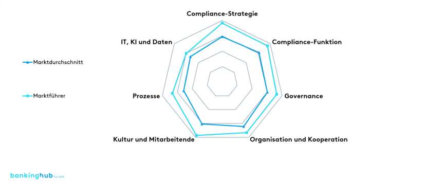 Übersicht Projekteinblick CMA-Einwertung