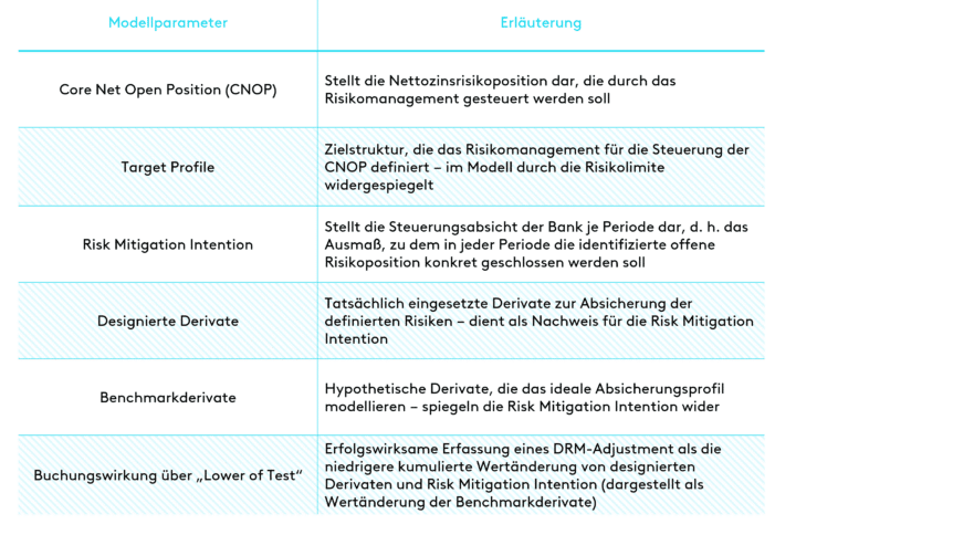 DRM: Kernparameter