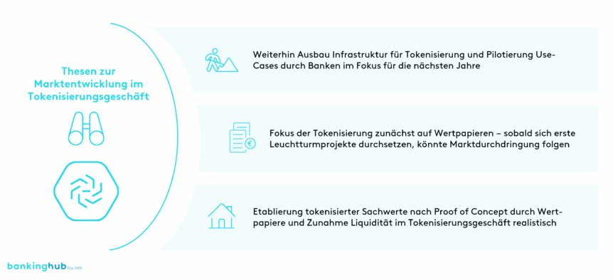 Tokenisierungsgeschäft: Thesen zur Marktentwicklung