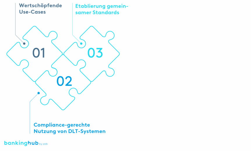 Massenmarktfähiges Tokenisierungsgeschäft: Bedingungen