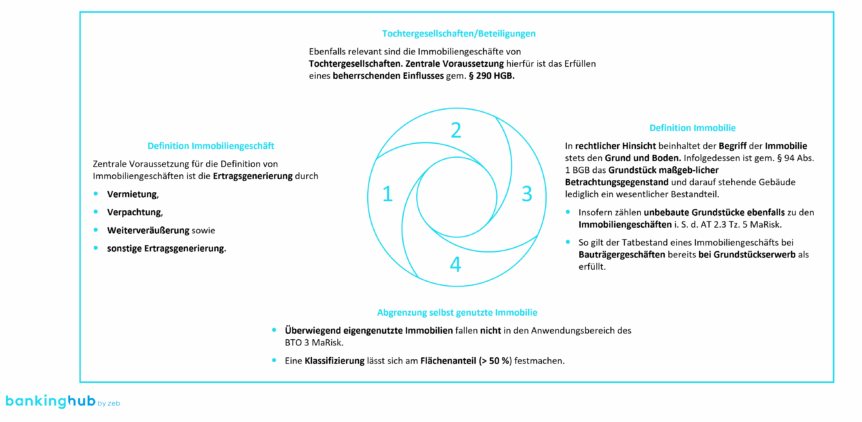Immobilieneigengeschäfte: Beispielhafte Struktur