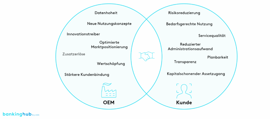 Lifecycle-Finanzierung: Win-win-Situation