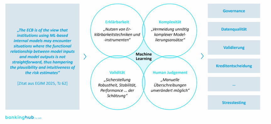 Strukturelle Anforderungen an ML-Ansätze: Übersicht