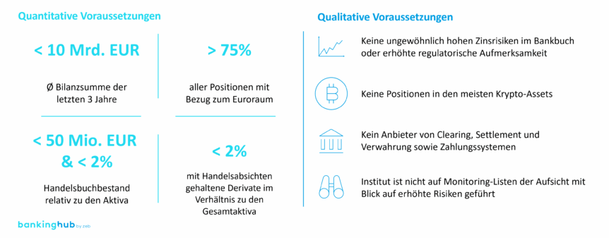 Anerkennung als Kleinbank: Quantitative und qualitative Voraussetzungen