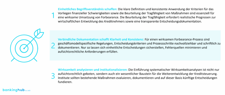 Forbearance: Handlungsfelder für Banken und Sparkassen