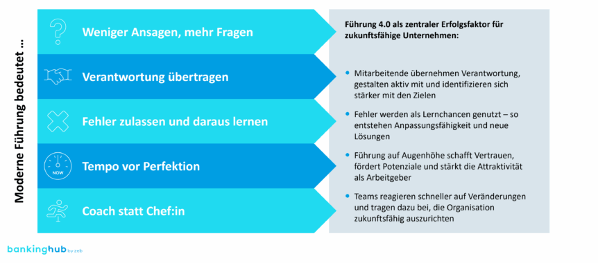 Fünf Prinzipien moderner Führung