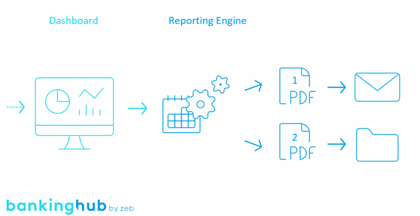 Erstellung und Versand durch Reporting Engines