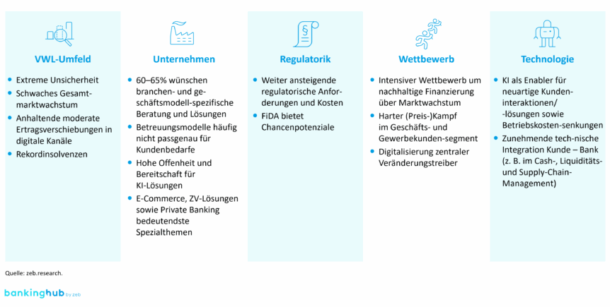 Übersicht über zentrale Veränderungstreiber (zeb.Firmenkundenstudie 11.0)