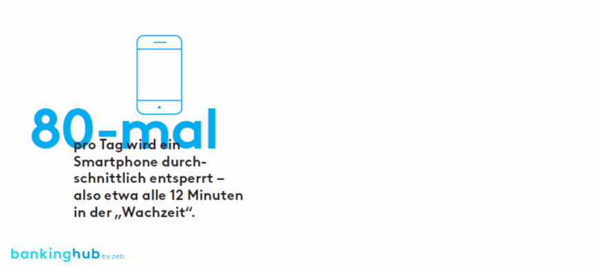 Smartphoneentsperrungen pro Tag