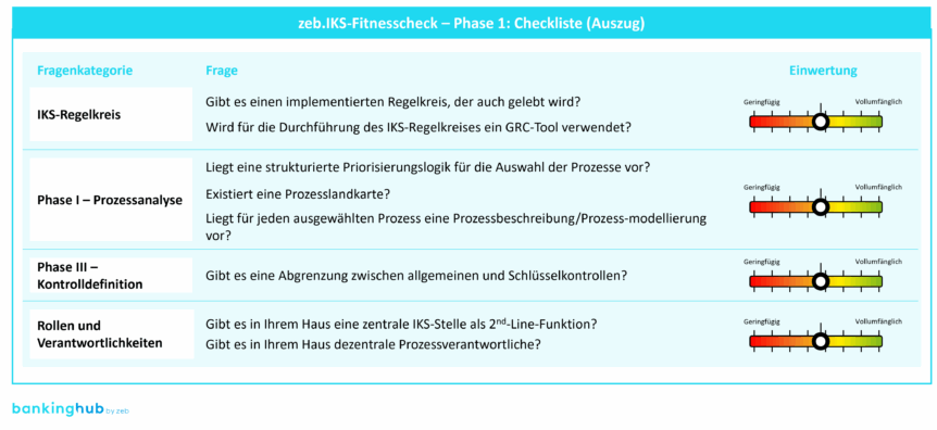 zeb.IKS-Fitnesscheck: Auszug aus dem Fragenkatalog